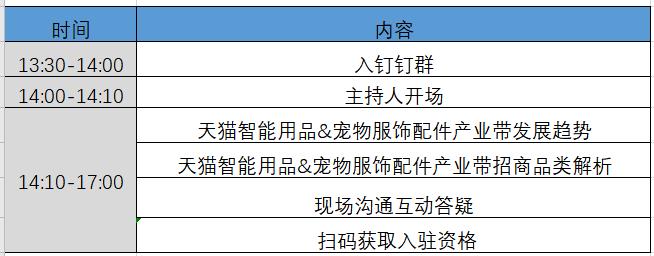 宠物产业博览会专场直播,天猫水族宠物类目怎么入驻