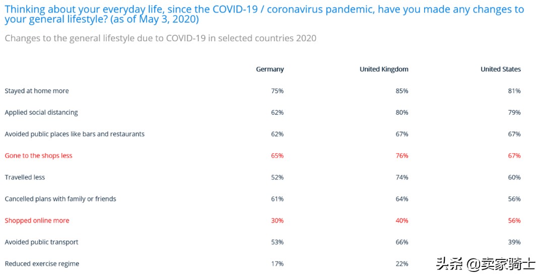 亚马逊加拿大值不值得做,亚马逊医疗器械值不值得做