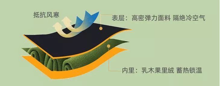 乳木果保暖润肤裤,乳木果磨砂膏去除角质