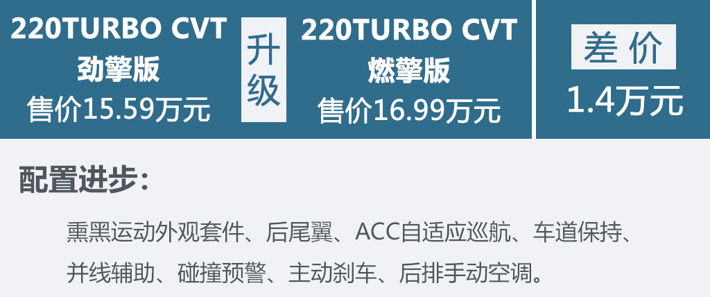 想买新车先看哪些,2022款思域买哪个配置最划算
