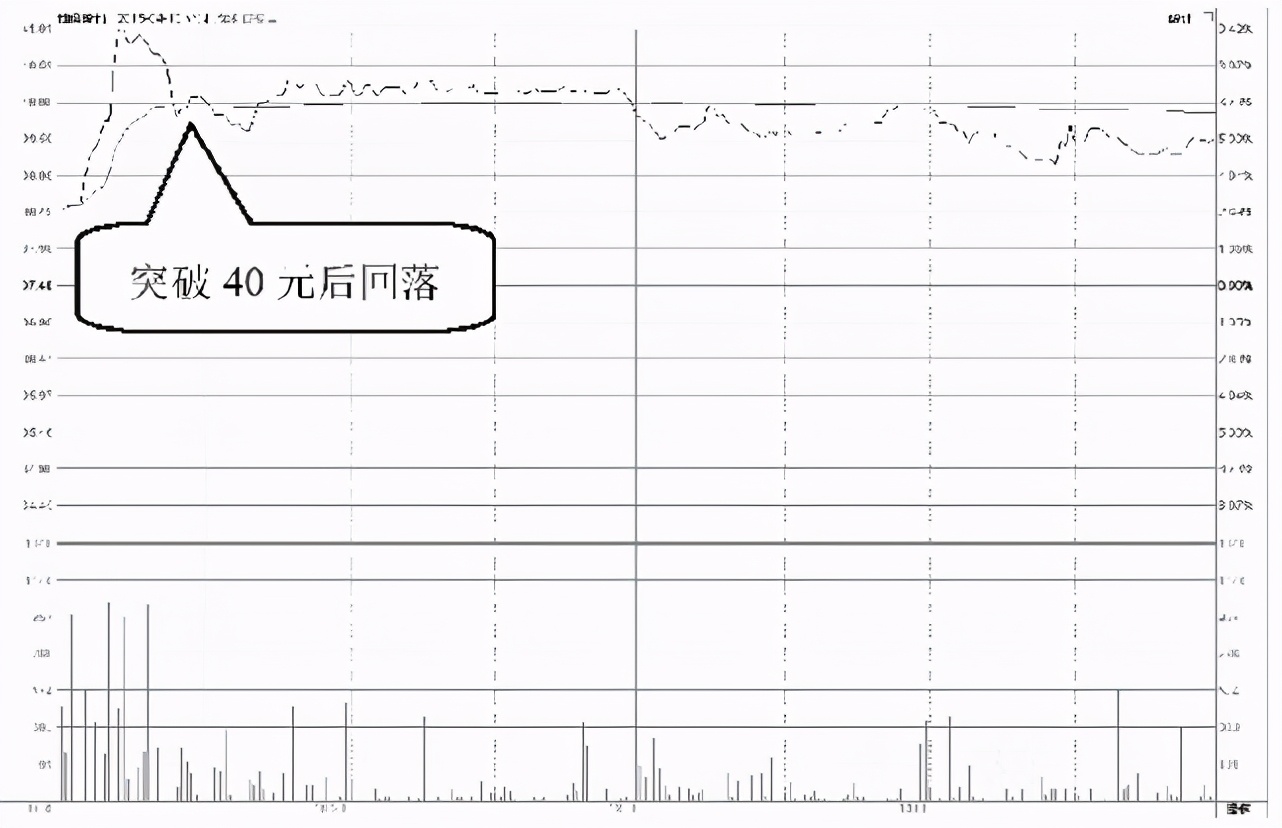 股票高位下跌散户不看好会怎样,散户应如何应对a股走势