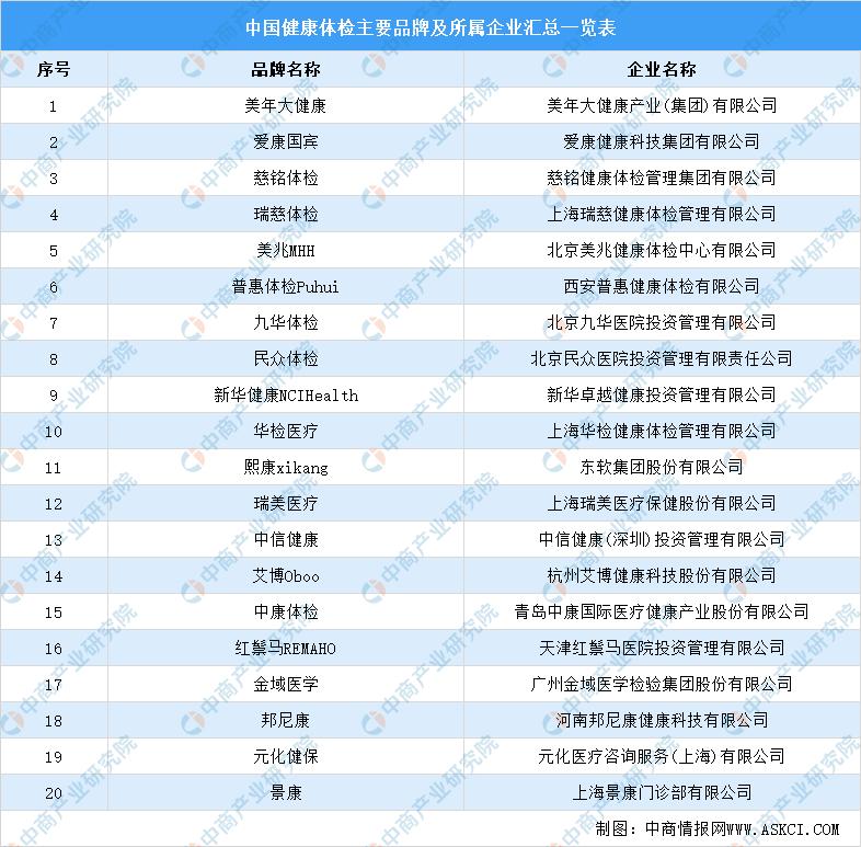 中国健康产业市场规模,2021中国健康管理行业研究报告