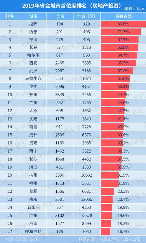 成渝发展分析,成渝竞争