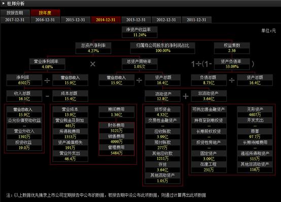 个股分析范文,个股操作实战案例