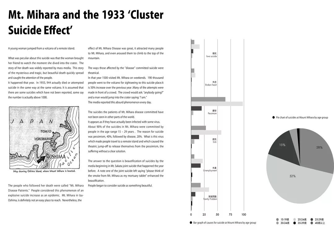 日本每年3万人自杀,韩星自杀成风…他探访3大自杀圣地,让人心惊
