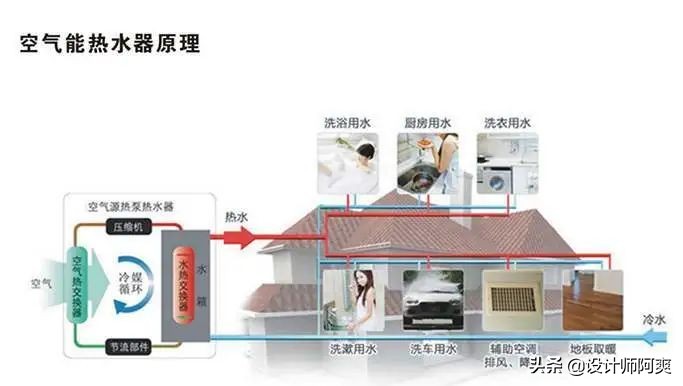 买燃气热水器需要问什么避免被坑,买燃气热水器怎么避免被坑