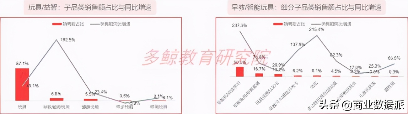 再度回温的教育硬件：“大杀器”还是“智商税”？