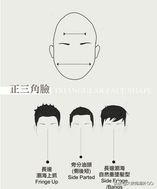 发型设计与脸型搭配男生发型,三七分发型适合什么脸型的男生