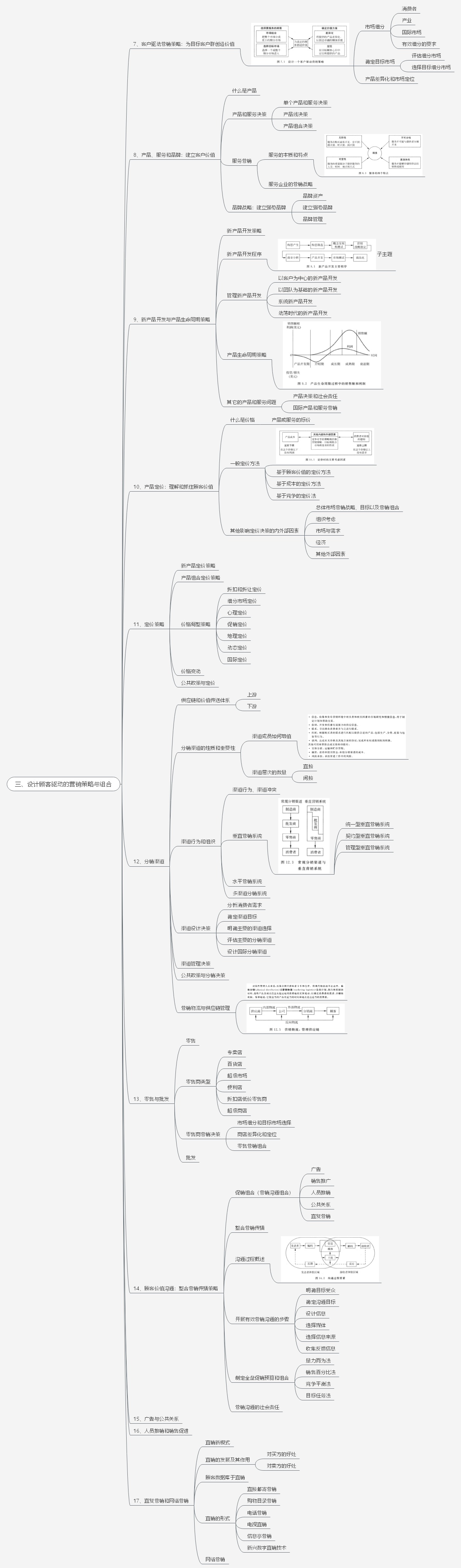 营销原理科特勒,如何评价实体店式营销方式