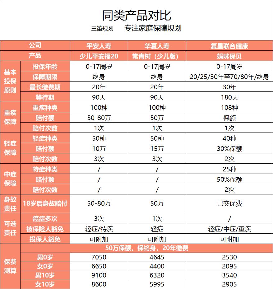 少儿平安福18是一款什么保险,少儿平安福19值不值得购买