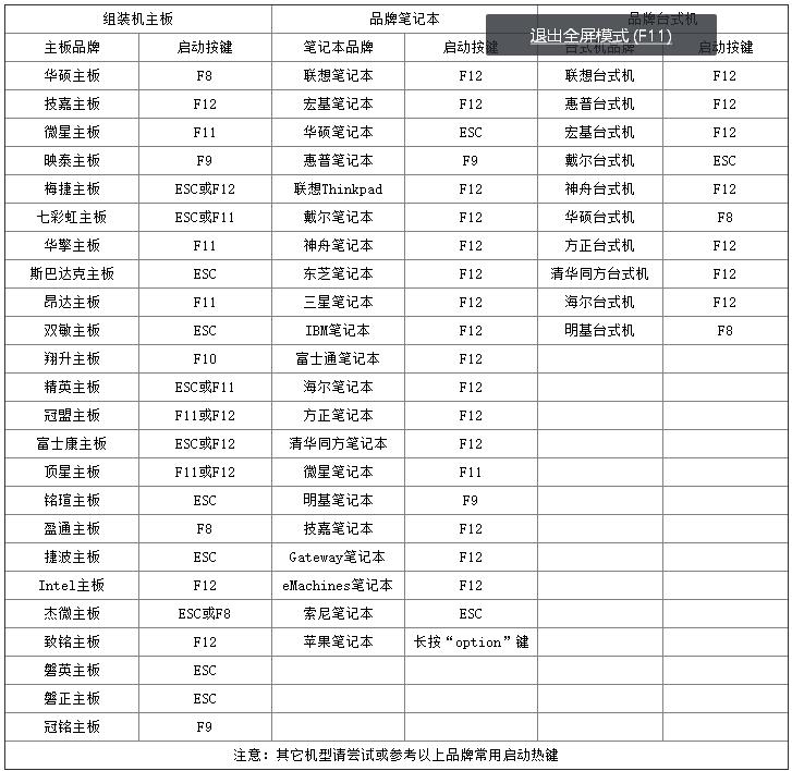 电脑重装系统后找不到操作系统,电脑没有操作系统如何重装系统