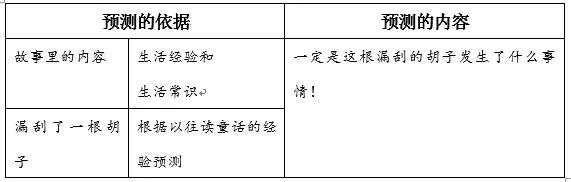 部编版小学语文上册课后习题答案,小学三年级上册语文5.3全优卷答案