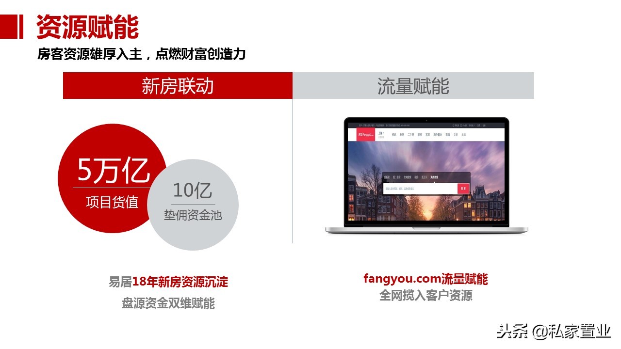 易居房地产是什么公司,易居为啥亏损14亿