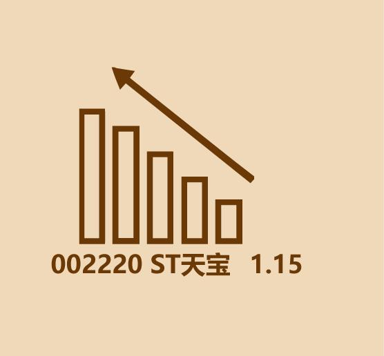 你知道多少个几毛钱的股票