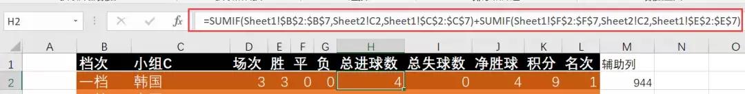 亚洲杯积分和净胜球都一样看什么,2002年十强赛中国队积分