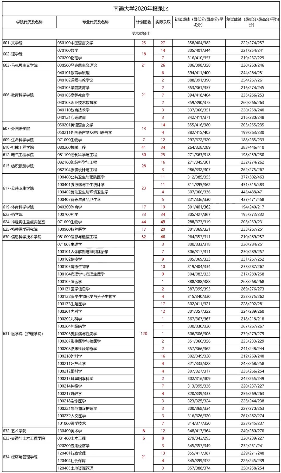 汉语言专业比较优秀的211,汉语言专业院校排名