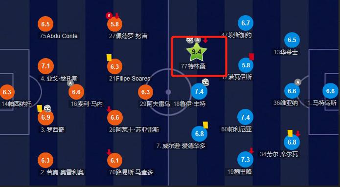 特林康对巴萨比赛,巴萨新援特林康集锦