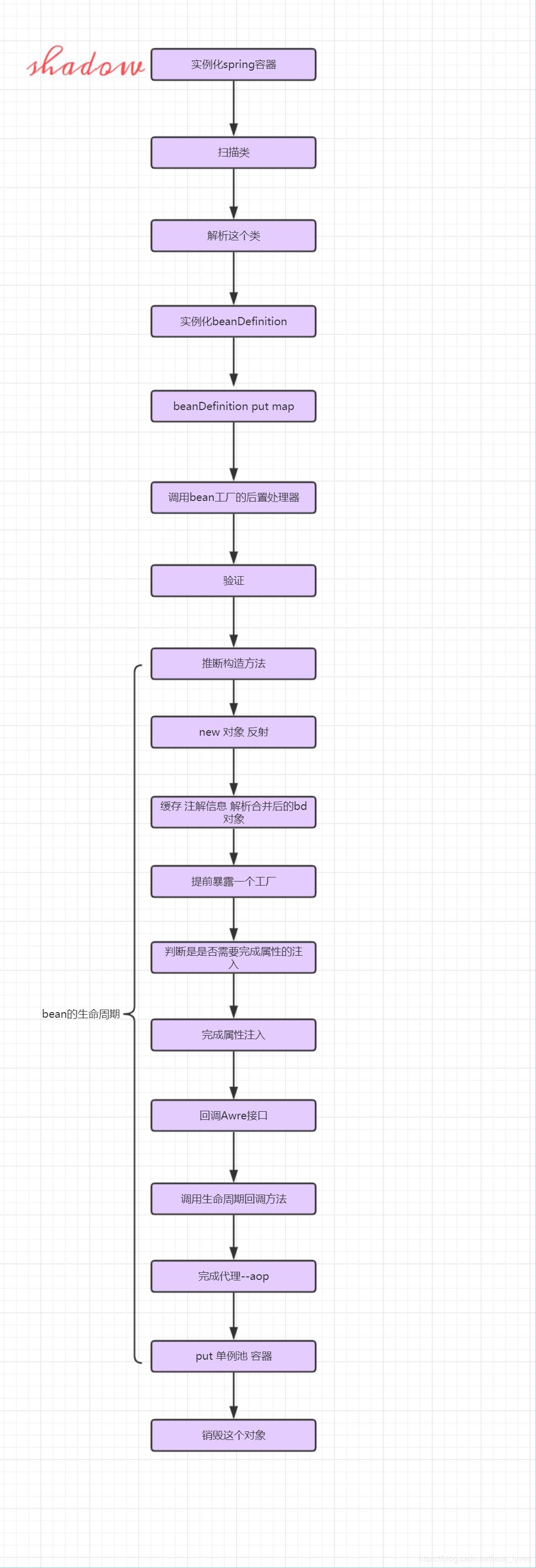 阿里面试官分布式事务,阿里面试java要准备什么