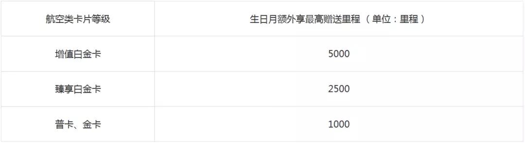 广发臻尚白年费,广发白金信用卡2500年费