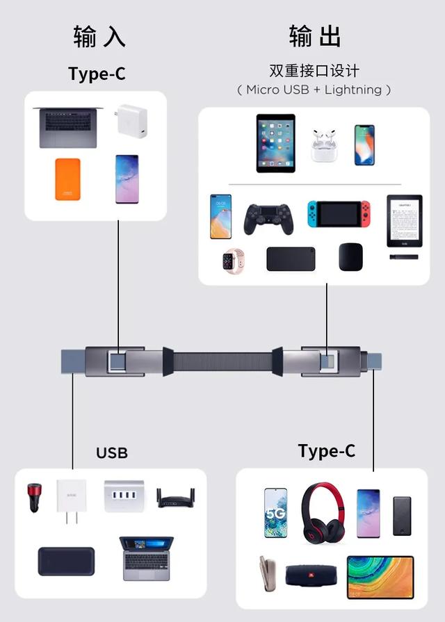 美国众筹突破千万，数据线里的“瑞士*刀军**”，1根顶6根实用