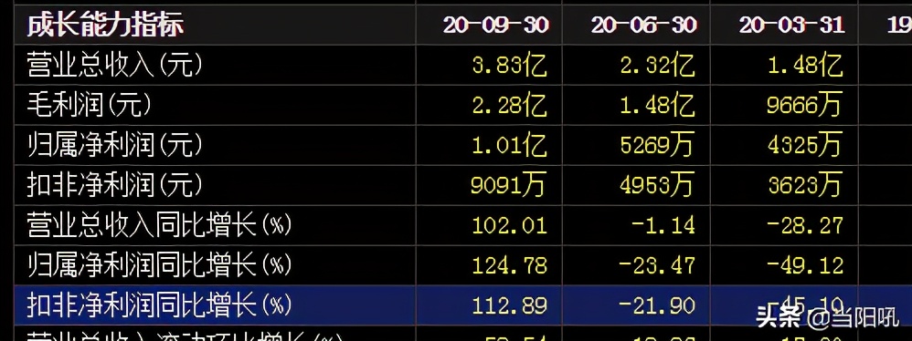 603387基蛋生物走势分析,2024年基蛋生物分红公告