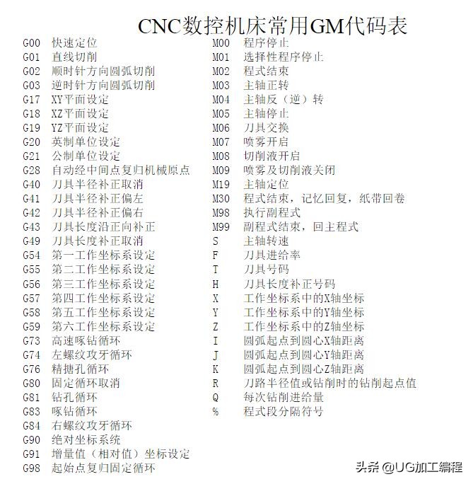 怎么快速的学会CNC编程,快速学cnc数控编程步骤