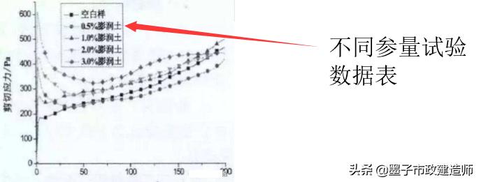 生活垃圾填埋场区防渗施工,垃圾填埋场防渗层施工工艺流程