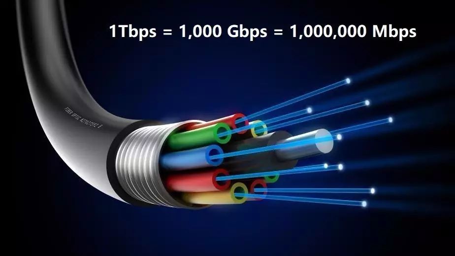 至今为止最好的5g科普,最成熟的5g技术