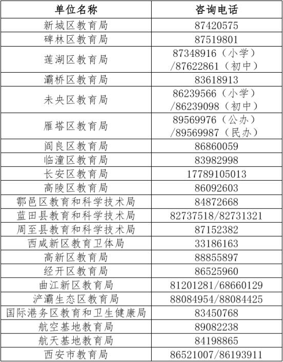 小升初家长关心的问题,西安市雁塔区小升初家长注意