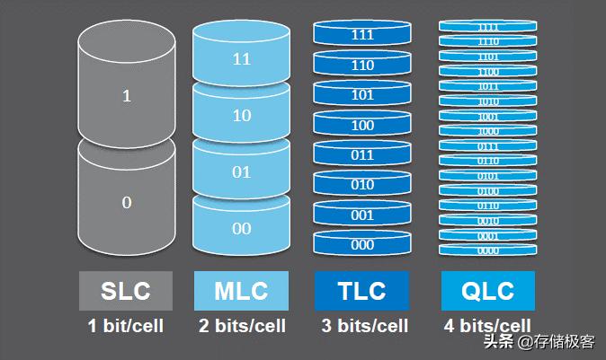 qlc固态硬盘对比机械硬盘怎么样,2023年qlc固态硬盘会成为主流吗