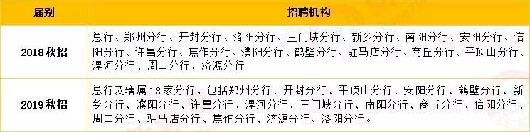 2020中原银行校园招聘:薪资待遇怎么样?招聘条件如何?
