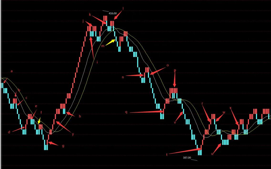 宝塔买入法,期货交易宝塔线的实用技巧