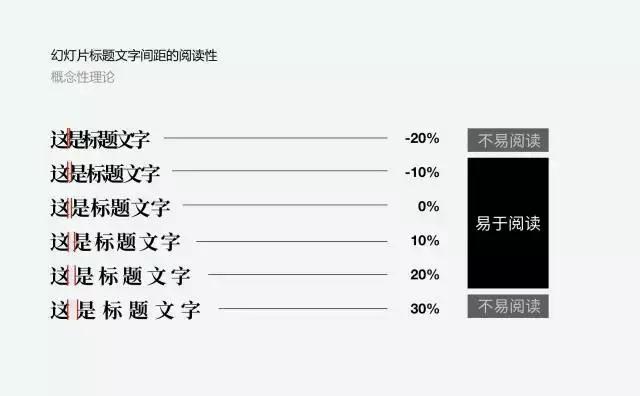 ppt排版设计技巧ppt制作培训教程,精美ppt的十个排版技巧