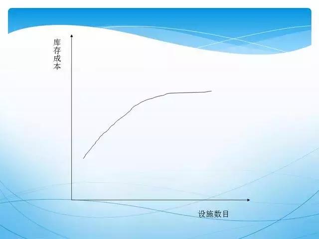ppt供应链管理技巧,供应链管理方法和建议ppt
