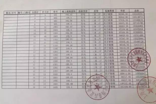 新城虹口金茂府148平价格,虹口金茂府房价