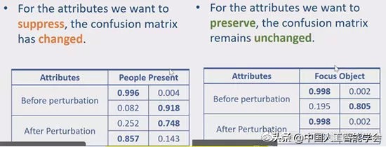 GAITC专题论坛丨MohanKankanhalli：以脱敏技术对抗机器学习