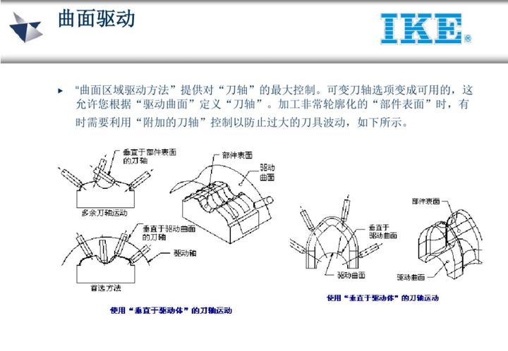 ug五轴教程谁的最好,ug五轴实战案例