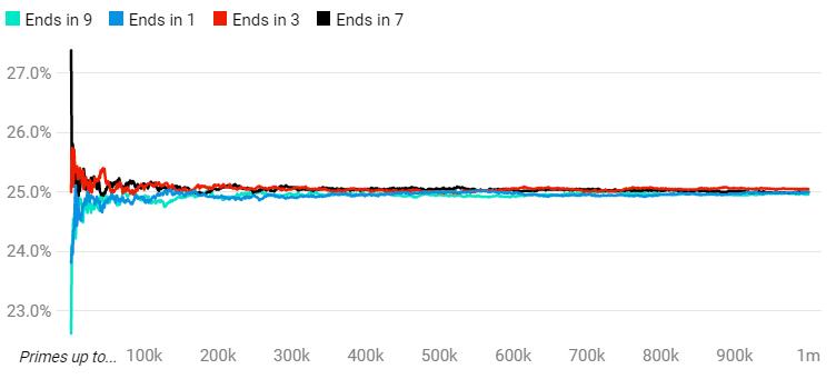 什么是数字的基石？使得千年来数学家们前赴后继地痴迷对它研究