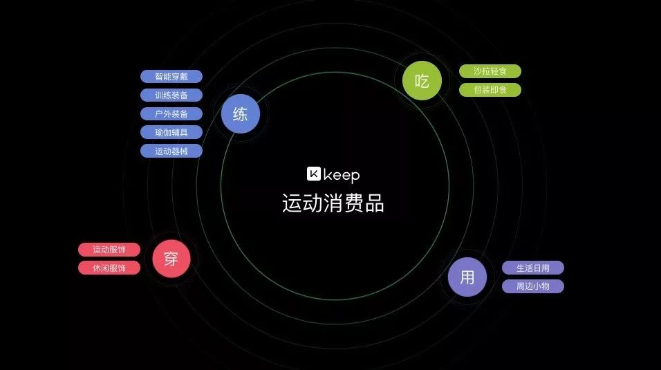 走到线下，实体店会是Keep的未来吗？