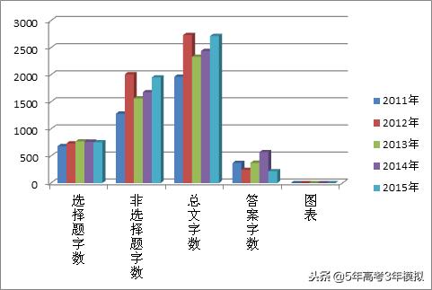 最新考纲解读,考纲知识点范围