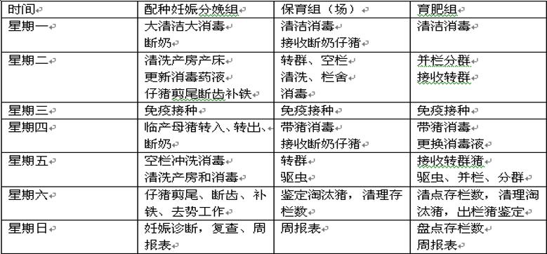 养猪大户如何建猪场,养猪就是养环境