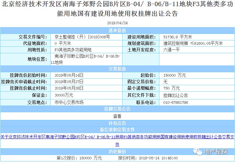孙河地王土拍价值,孙河新地王和北京房价