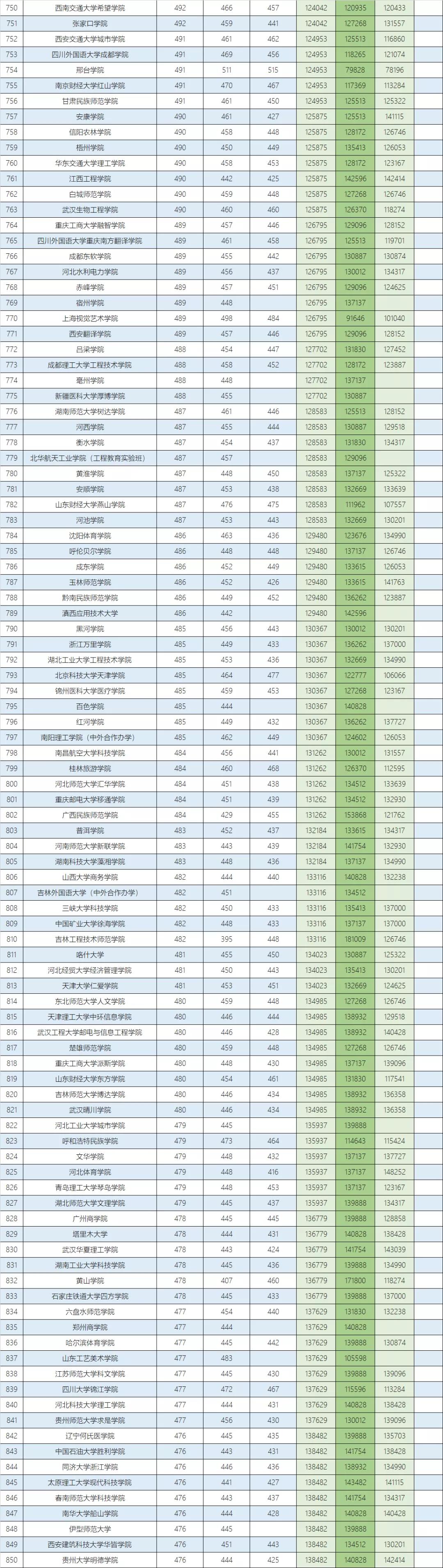 河北省高考本科物理组投档统计,河北高考物理组投档线预测