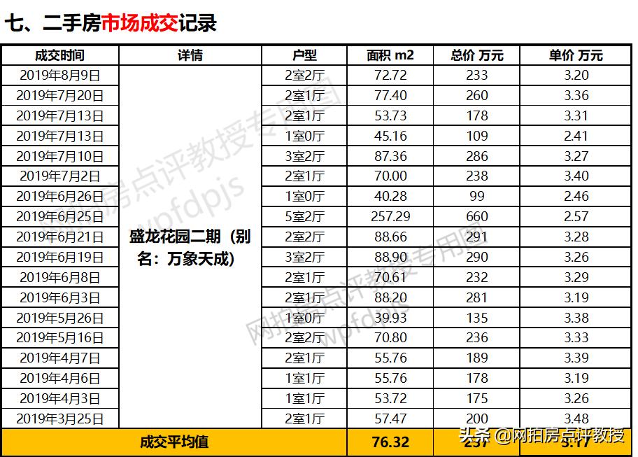 深圳龙岗区万象天成,深圳龙岗万象天成二手房值得买吗