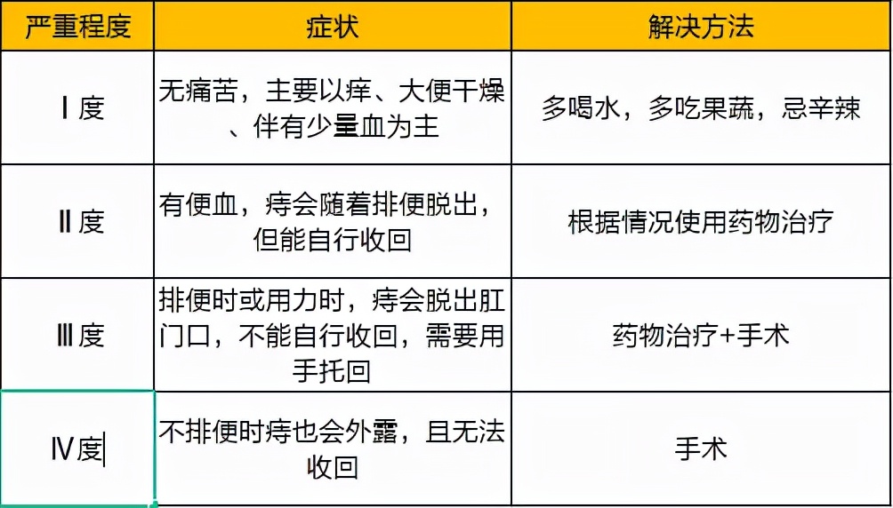 癌症晚期开始连续便血,经常咳嗽瘙痒便血就是癌症吗