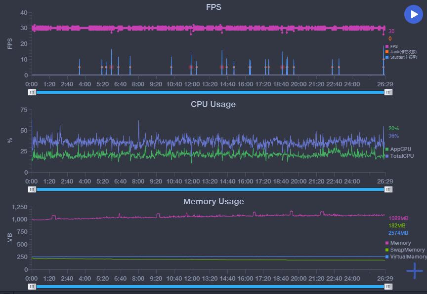5g的oppoa53新款好吗,5g网的千元机oppoa53