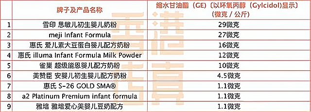 毒奶粉现状,对毒奶粉事件看法