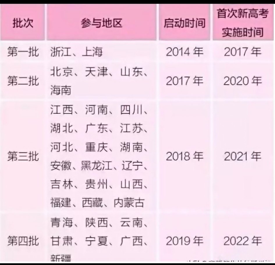 新高考怎样填志愿和选专业,高考志愿填报家长提前多久准备