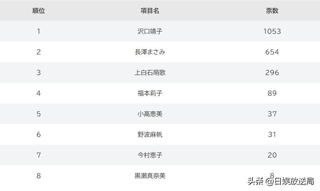 东宝灰姑娘长泽雅美,冬宝公主长泽雅美