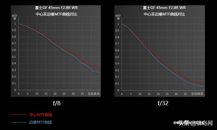富士中画幅gfx50r测评,富士gfx50sii与50r的区别